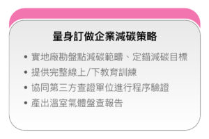 量身訂做企業減碳策略
