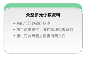 彙整多元係數資料