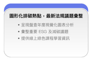 圖形化排碳熱點,最新法規議題彙整