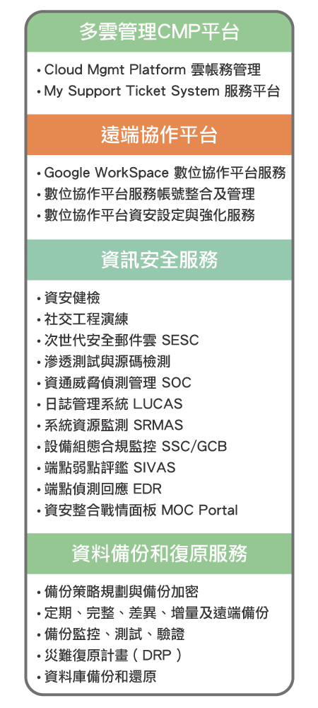 全球IT服務指南