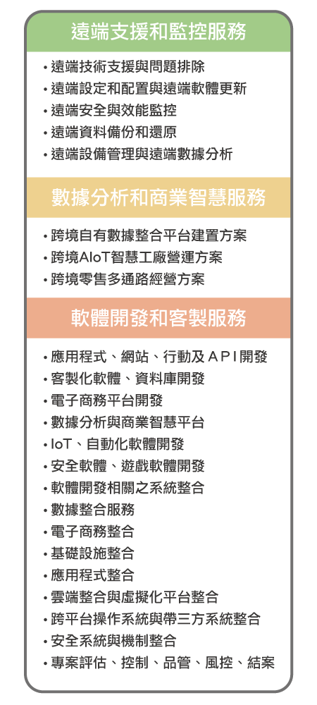 全球IT服務指南