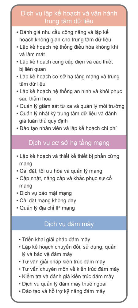 全球IT服務指南VN