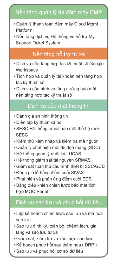 全球IT服務指南VN